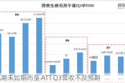 换机潮未如期而至 ATT Q3营收不及预期