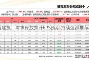 中信建投：需求释放推升EPS预期 持续强烈推荐光模块