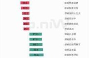 曼格纳国际盘中异动 急速下挫5.02%