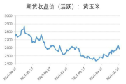 玉米：现货价格偏强，盘面高位震荡