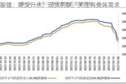 碳酸锂：期货升水，现货阴跌，关注消费端需求