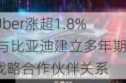 Uber涨超1.8% 与比亚迪建立多年期战略合作伙伴关系