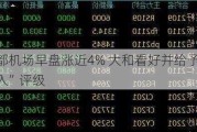 首都机场早盘涨近4% 大和看好并给予“买入”评级