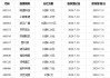 股海导航 7月31日沪深股市公告与交易提示