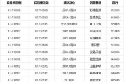 股海导航 7月31日沪深股市公告与交易提示