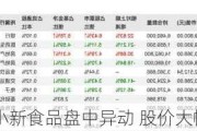 蜡笔小新食品盘中异动 股价大幅上涨26.50%