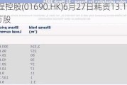立基工程控股(01690.HK)6月27日耗资13.1万港元回购175万股