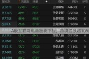 A股互联网电商板块下挫，跨境通跌超10%