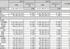 老板电器(002508.SZ)：2023年度权益分派10派5元 股权登记日5月28日