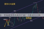 黄金：宽幅震荡格局能否打破？今晚或见分晓