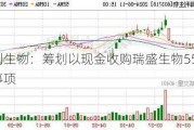 海利生物：筹划以现金收购瑞盛生物55%股权事项