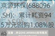 京源环保(688096.SH)：累计耗资945万元回购1.08%股份