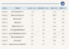 ETF资金流向：6月5日 南方中证500ETF获净赎回3.61亿元 国联安半导体ETF获净赎回2.97亿元（附图）