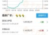 CBOT玉米价格：目标位424，支撑位416.00