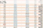 聚丙烯低估值背景下的需求修复预期：拉丝排产率下调至23.62%