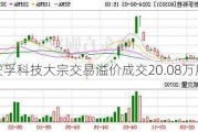 安孚科技大宗交易溢价成交20.08万股