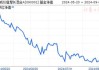 大成价值增长混合A：净值0.6251元，今年收益率-24.70%，持仓百洋医药等