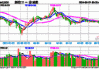 ETF午评丨传媒板块拉升，影视ETF涨2.56%