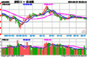 ETF午评丨传媒板块拉升，***ETF涨2.56%