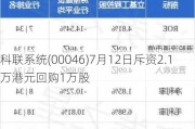 科联系统(00046)7月12日斥资2.1万港元回购1万股