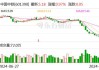 贵阳银行：前三季度实现归母净利润39.70亿元 同比下降6.81%