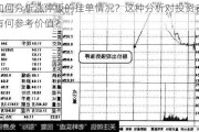 如何分析涨停板的挂单情况？这种分析对投资者有何参考价值？