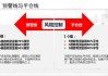 股票配资的基础知识：股票配资是什么