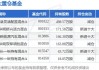 瑞和数智(03680)下跌5.19%，报1.28元/股