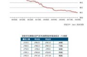 中信建投：海外动荡，红利资产仍受关注：汇率与资产配置