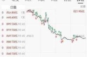 富国银行下跌5.02%，报54.005美元/股