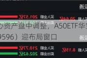 核心资产盘中调整，A50ETF华宝（159596）迎布局窗口