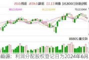 建投能源：利润分配股权登记日为2024年6月25日