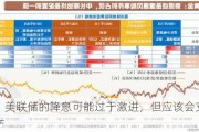 分析：美联储的降息可能过于激进，但应该会支撑风险资产