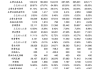 大中矿业：2023 年度研发费用累计支出 15,219.84 万元