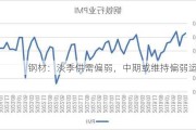 钢材：淡季供需偏弱，中期或维持偏弱运行