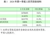 央行：确定2024年度公开市场业务一级交易商共51家