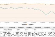 贵州茅台大宗交易折价成交4.65万股