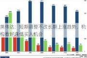 英伟达：短期调整不改长期上涨趋势，机构看好逢低买入机会