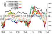 长江有色：市场谨慎待PCE通胀数据带来新指引 30日镍价或小跌