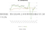 莲花控股：预计2024年上半年净利同比增长101.36%-119.3%