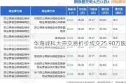 华海诚科大宗交易折价成交25.90万股