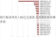 银行板块净流入86亿元居首 龙虎榜机构抢筹多股