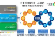 香雪制药与携客云SRM项目正式签约