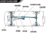 四驱形式的介绍是什么？