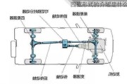 四驱形式的介绍是什么？