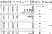 沙河现货低价 1500 左右：产销偏弱，库存小累