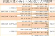 亚洲联网科技(00679.HK)：拟认购智富资源不高于1.5亿港元认购股份