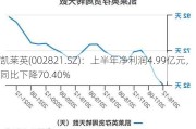 凯莱英(002821.SZ)：上半年净利润4.99亿元，同比下降70.40%