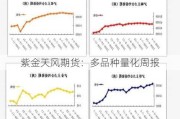 紫金天风期货：多品种量化周报