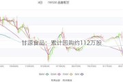 甘源食品：累计回购约112万股